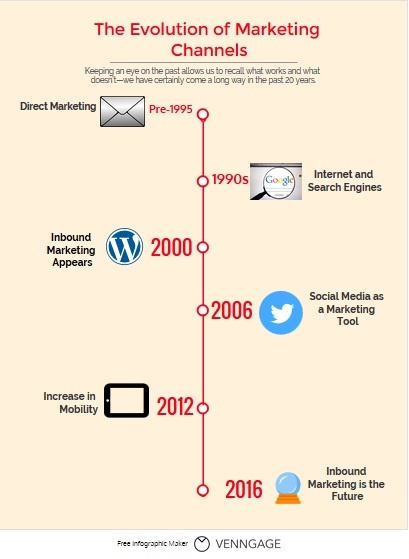 marketing_channels_infographic.jpg